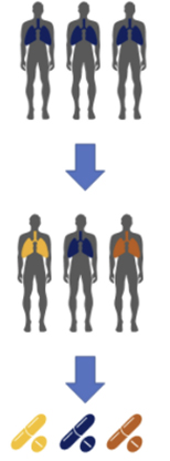 Patients-classified biomarker