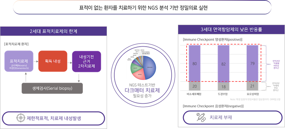 신약 파이프라인 개발